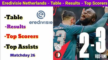 Thrills and Draws: A Weekend Recap of Dutch Eredivisie's Latest Matches