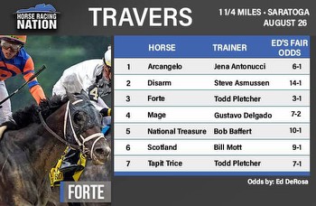 Travers Stakes fair odds preview: Finding Forte's worth