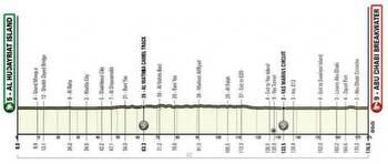 UAE Tour stage 2 live coverage