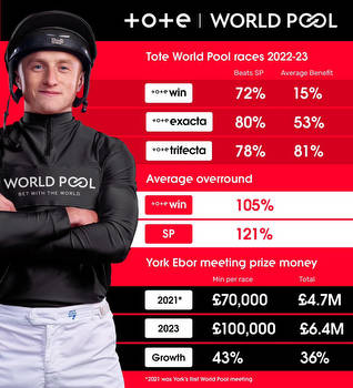 Unveiling The Potential Of Tote World Pool In Reshaping The Horizons Of Equine Racing