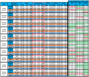 WagerTalk French Ligue 1 Power Rankings Week 32