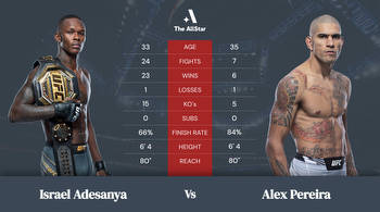 Will Israel Adesanya be obsessed with revenge against Alex Pereira at UFC 281?