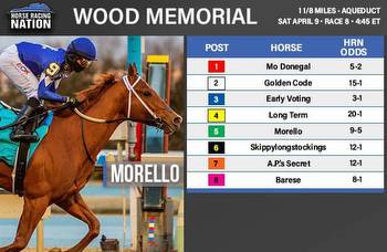 Wood Memorial 2022: Odds and analysis