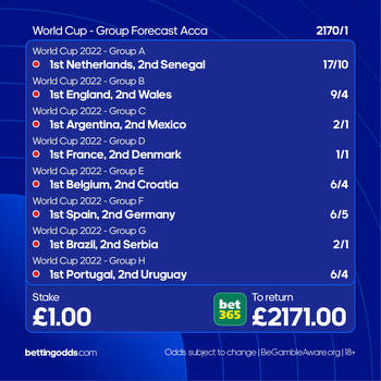World Cup Groups Odds & Betting Preview & Forecast Acca