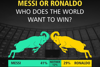 World Cup survey: Football fans would rather see Messi win the World Cup than Ronaldo according to bet365