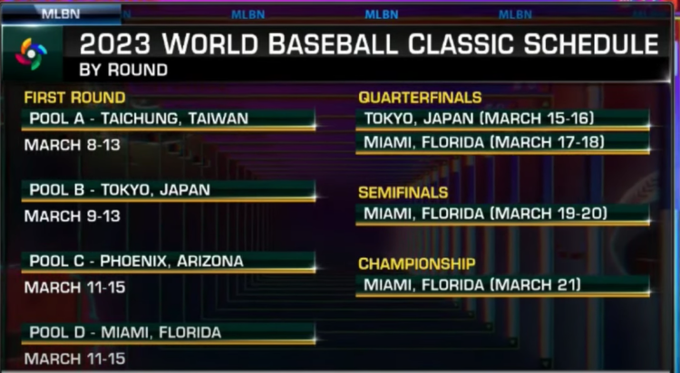 2023 World Baseball Classic Betting Preview