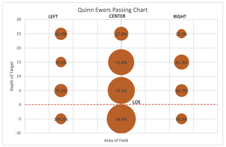 2024 Sugar Bowl: Washington vs. Texas advanced stats preview