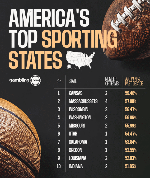 America's Top Sporting States | Gambling.com