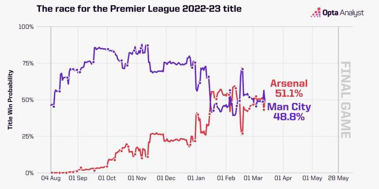 Arsenal vs Crystal Palace Prediction and Preview