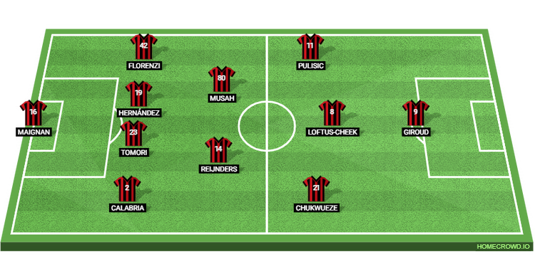 Atalanta BC vs AC Milan Preview: Probable Lineups, Prediction, Tactics, Team News & Key Stats.