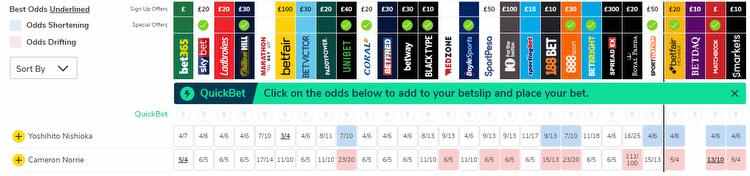 Best Tennis Bookmakers in the World