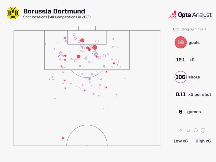 Borussia Dortmund vs Chelsea Prediction & Preview
