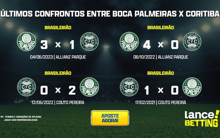 Brasileirão: como foram os últimos jogos entre Coritiba e Palmeiras?