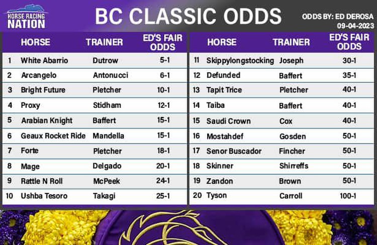 Breeders' Cup Classic fair odds: JCGC tops Pacific Classic