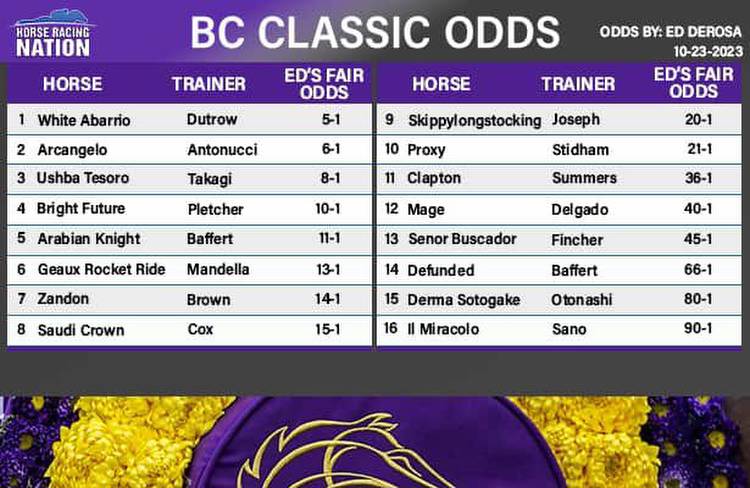 Breeders' Cup Classic fair odds: the case for handicapping early