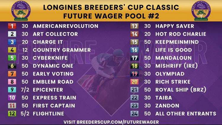Breeders' Cup Classic Future Wager Pool 2 Opens Friday; Flightline Is Morning-Line Choice At 5-2