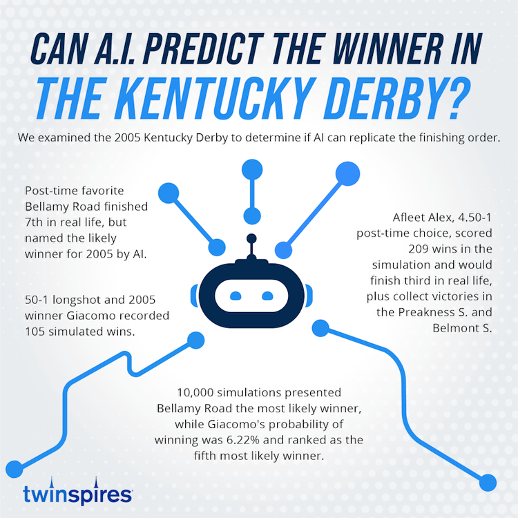 Can Artificial Intelligence, ChatGPT, Predict the Kentucky Derby winner?