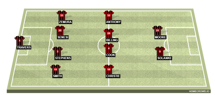 Chelsea vs Bournemouth Preview: Probable Lineups, Prediction, Tactics, Team News & Key Stats
