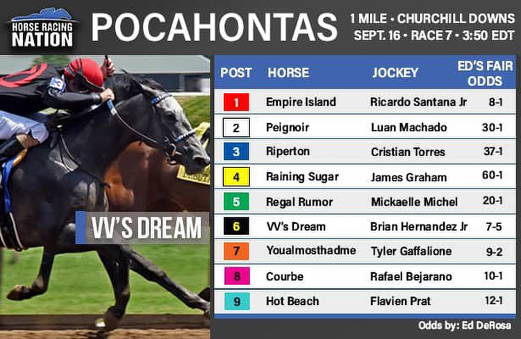 Fair odds: 1 filly coming off upset may rebound in Pocahontas