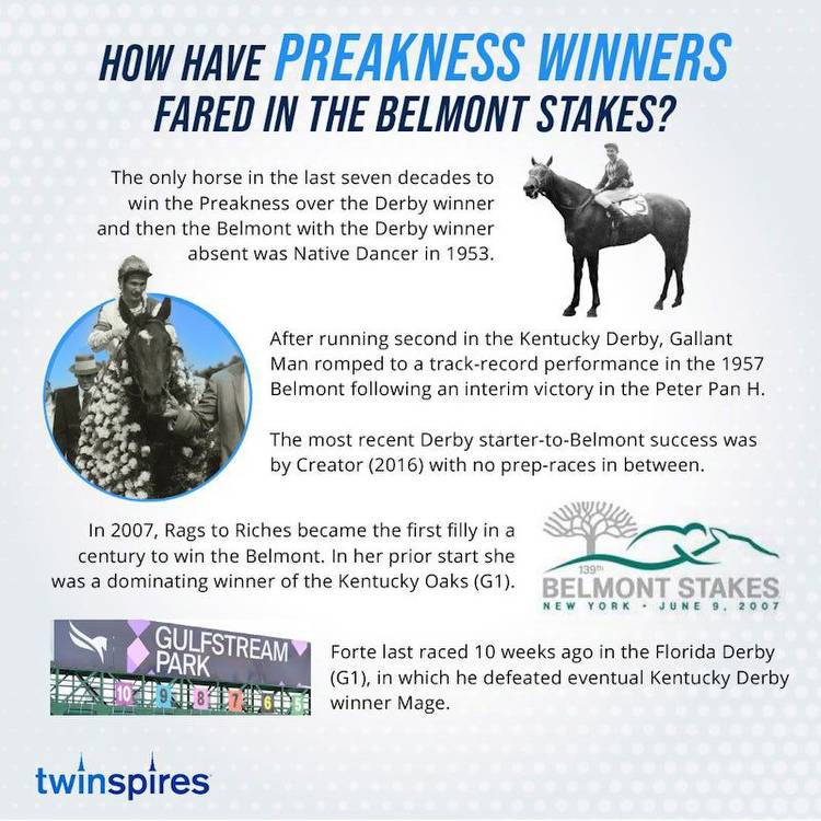 Historical trends against National Treasure winning second classic in Belmont