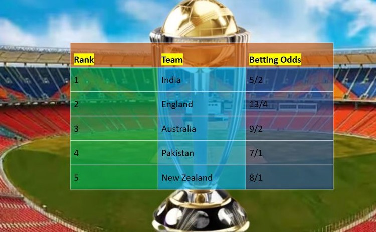 ICC Cricket World Cup 2023: Betting Odds & Top 5 Team Rankings
