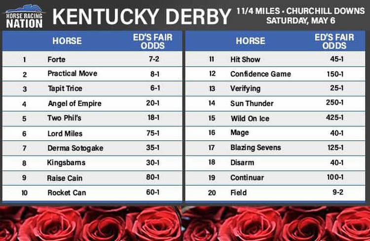 Kentucky Derby fair odds: Todd Pletcher is 3-2 to wear roses