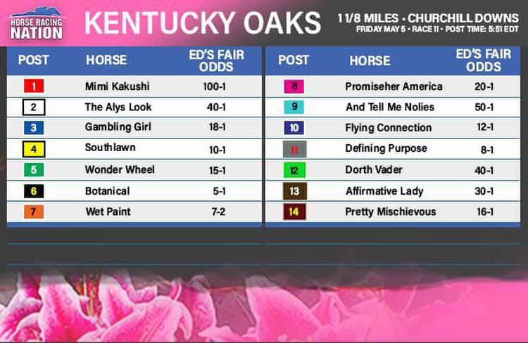 Kentucky Oaks fair odds: Find value in these 3 fillies