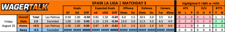 La Liga Predictions, Picks and Betting Preview