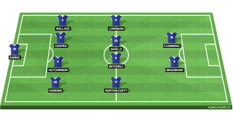 Leicester City vs Millwall Preview: Probable Lineups, Prediction, Tactics, Team News & Key Stats.