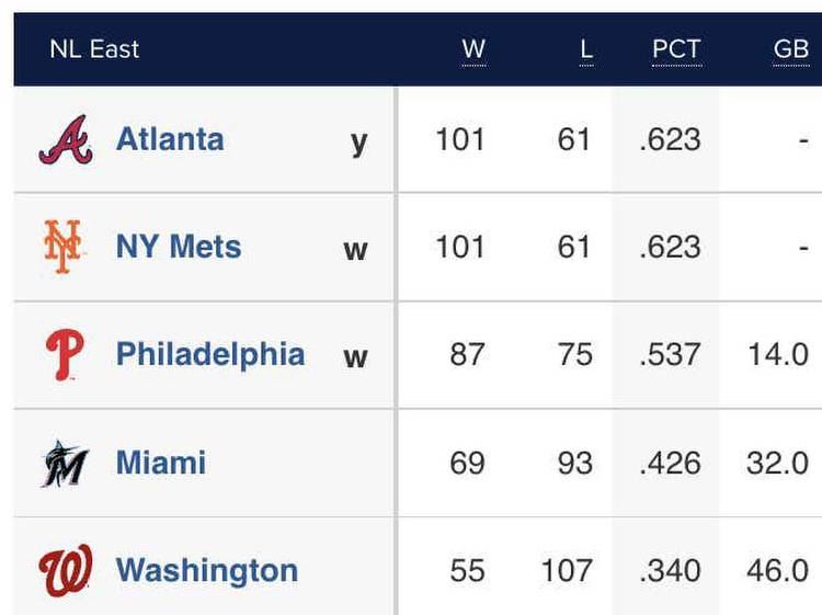 Meet The Philadelphia Phillies