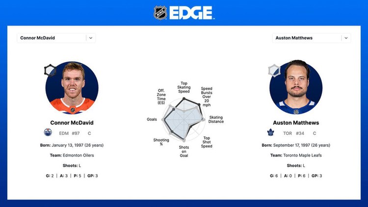 New stat portal NHL EDGE gives fans access to player and puck tracking for first time