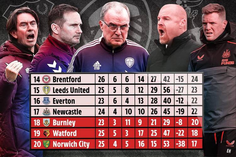 Premier League relegation battle: Who has worst run-in with SEVEN teams in mix and two huge final-game deciders