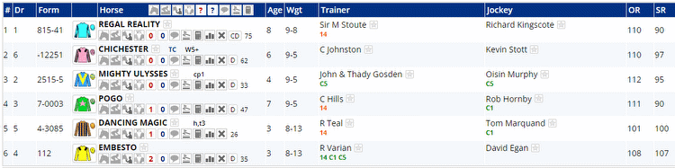 Racing Insights, Thursday 17/08/23 geegeez.co.uk