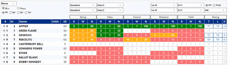 Racing Insights, Thursday 29/09/22 geegeez.co.uk