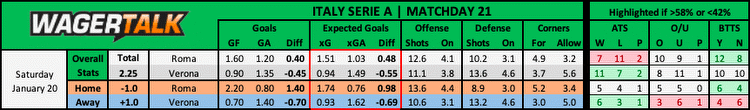 Serie A Predictions, Picks & Betting Odds