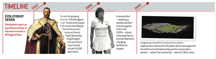 Tennis through the ages: Why Wimbledon moved
