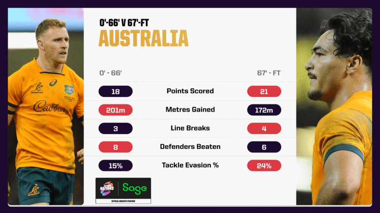 The Analyst’s Autumn Nations Series Data Roundup: Week 4