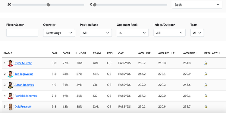 The Best NFL Prop Bet Research Tool Is Finally Here
