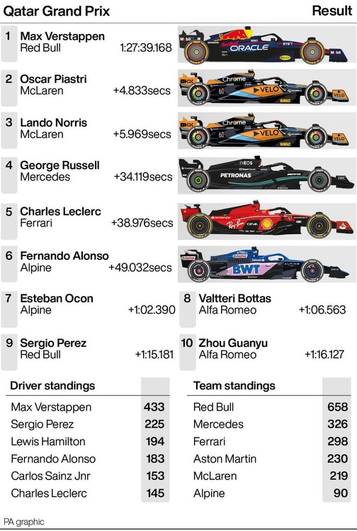 United States Grand Prix Predictions & Odds