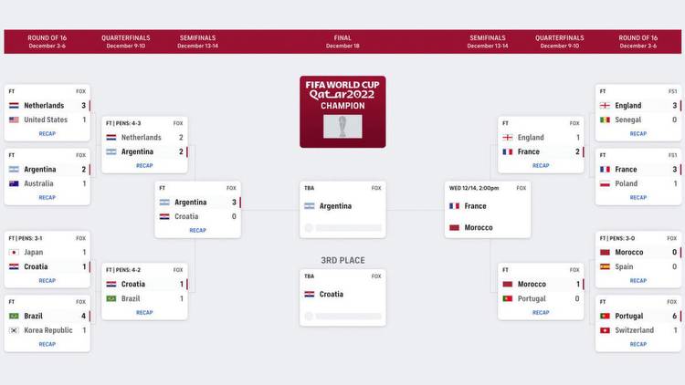 World Cup bracket today: FIFA World Cup 2022 final date, printable wall chart; Messi, Argentina reach final