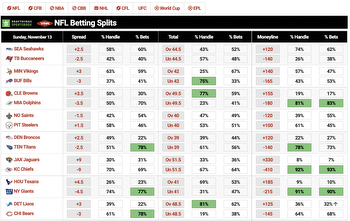 Betting splits and how to use them