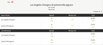 Chargers vs Jaguars NFL Wild Card Preview, Predictions & Betting Odds