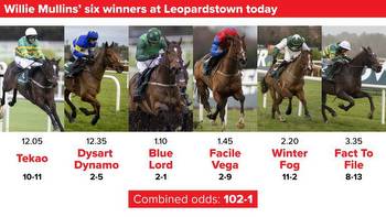 Willie Mullins wins six of seven at Leopardstown